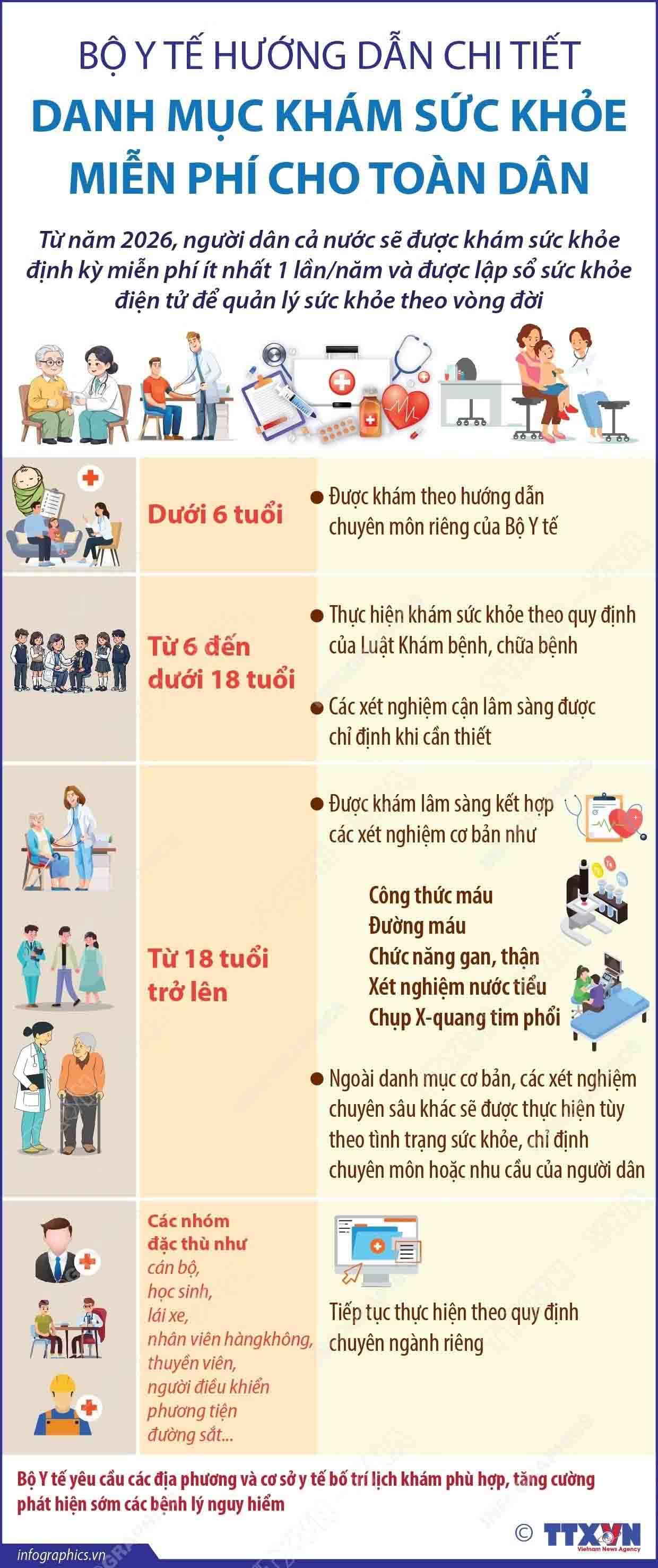 Bộ Y tế hướng dẫn chi tiết danh mục khám sức khỏe miễn phí cho toàn dân