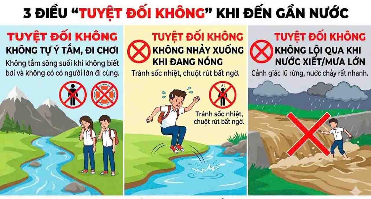CẨM NANG PHÒNG CHỐNG ĐUỐI NƯỚC: BẢO VỆ BẢN THÂN VÀ GIA ĐÌNH TRONG MÙA HÈ